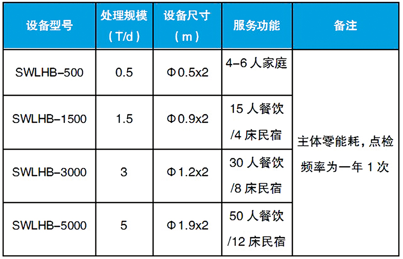 無(wú)動(dòng)力生物濾盒003.jpg